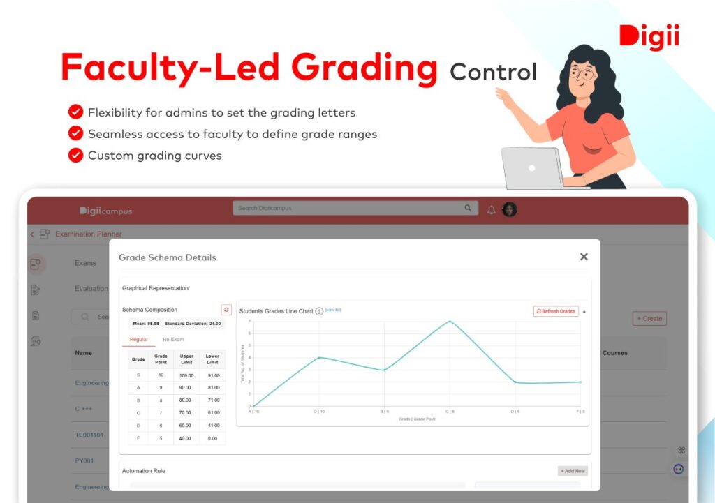 Transforming Academic Evaluation: Smarter Grading with Digiicampus