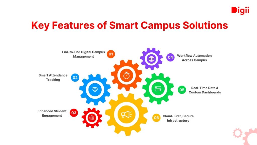 Redefining Campus Life: Step Into the Smart Future with Digiicampus