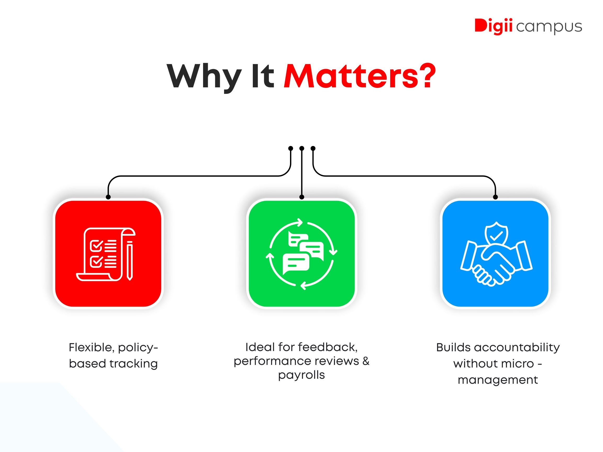 Smarter Staff Attendance: Track Late Entry & Early Exit with Digiicampus