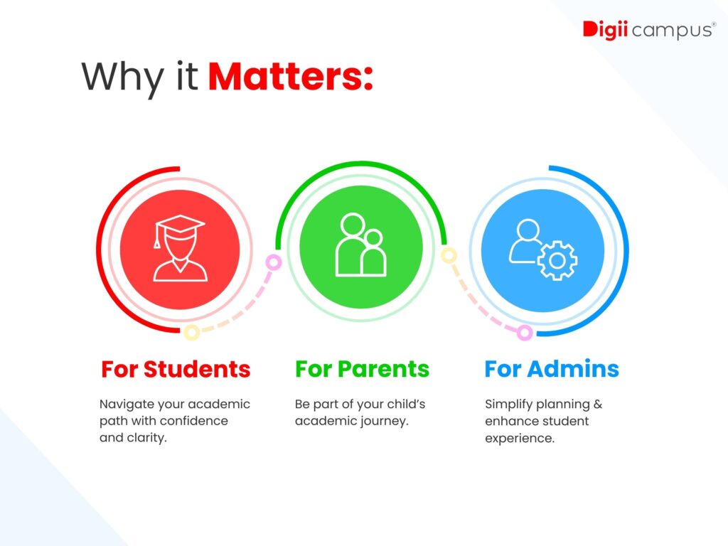 The Future of Learning Pathways Starts Here — With Digiicampus