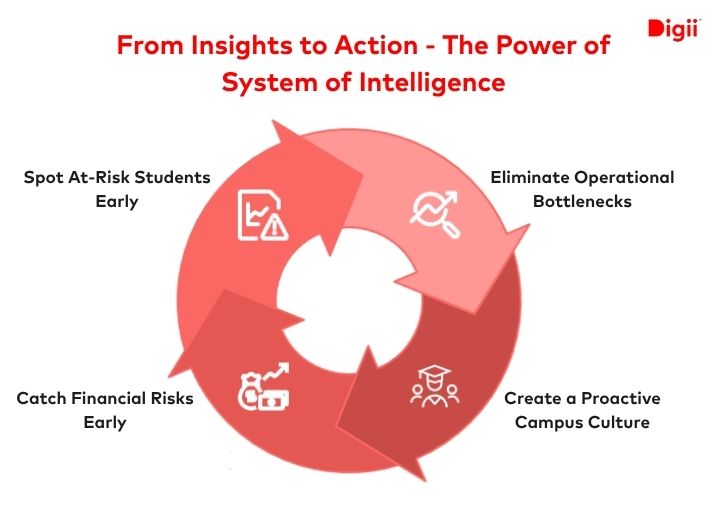 From Insights to Action: The Power of System of Intelligence